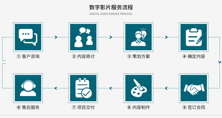 全息投影技術(shù) 如何通過專業(yè)咨詢策劃服務(wù)實現(xiàn)商業(yè)價值最大化