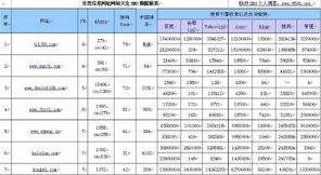 巧妙運(yùn)用分類(lèi)信息網(wǎng)站推廣你的產(chǎn)品 高性?xún)r(jià)比渠道的策略指南